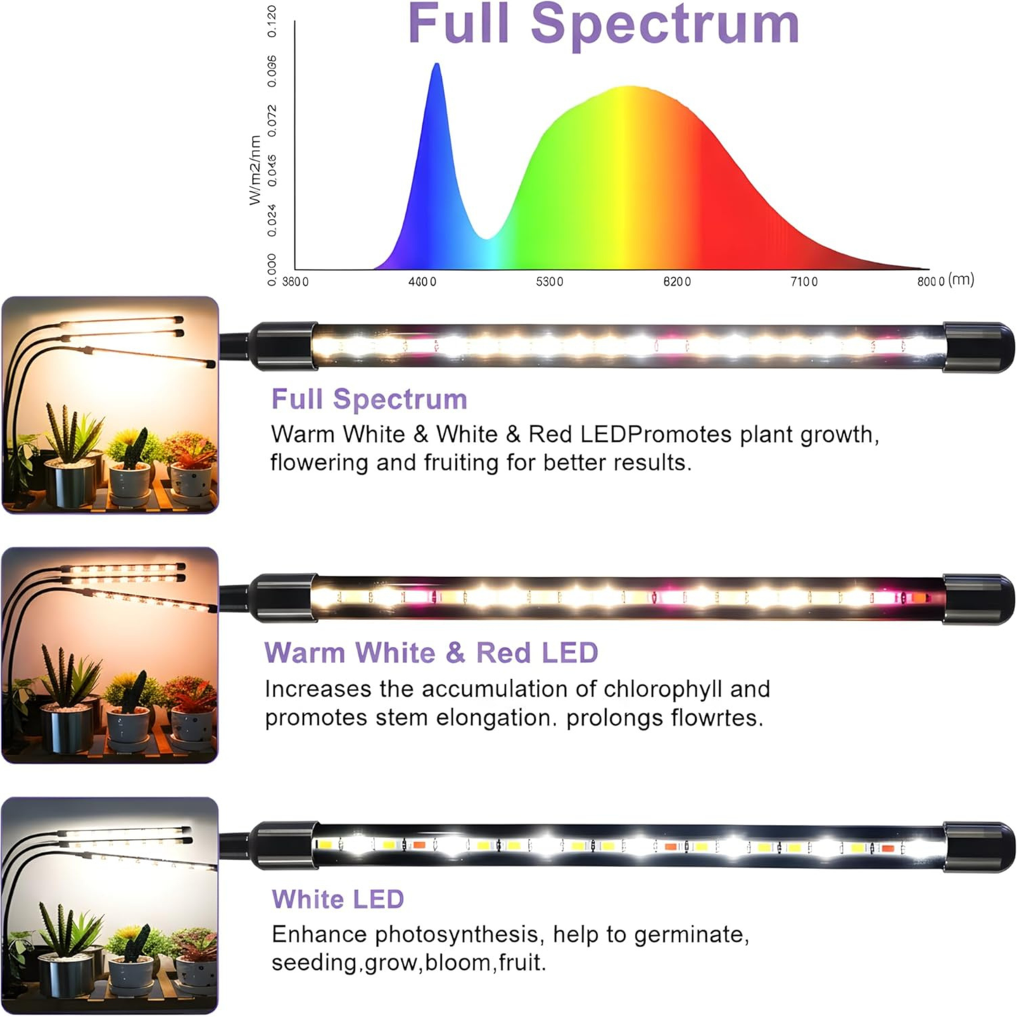 Seed Starting Grow Lights — Full Spectrum, 2 Pack