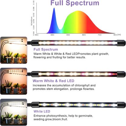 Seed Starting Grow Lights — Full Spectrum, 2 Pack