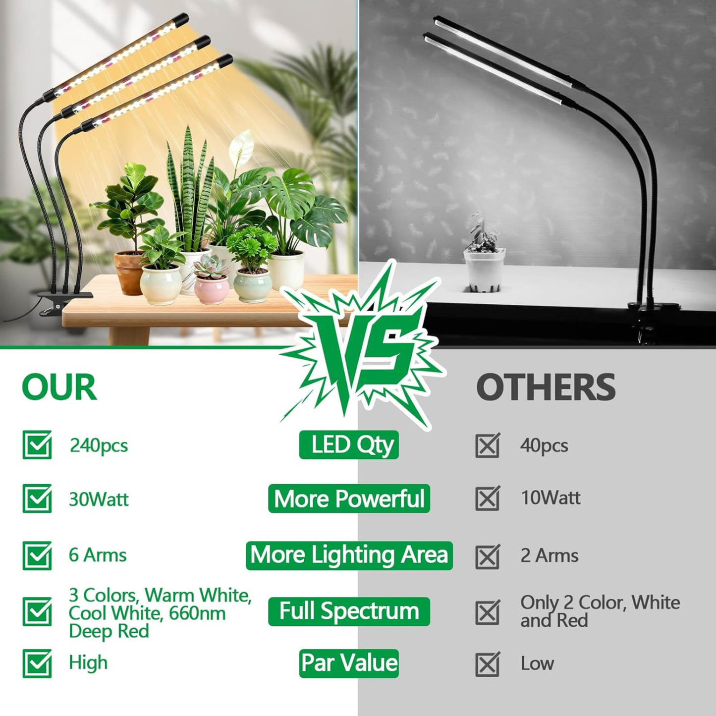 Seed Starting Grow Lights — Full Spectrum, 2 Pack