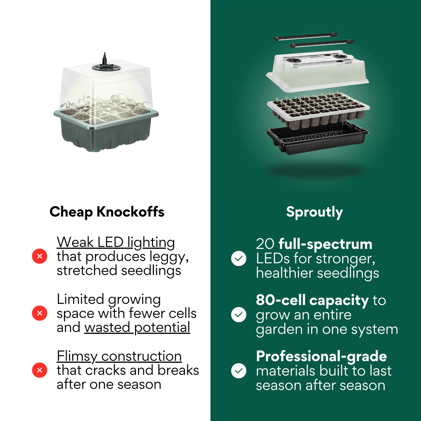 The Foolproof System